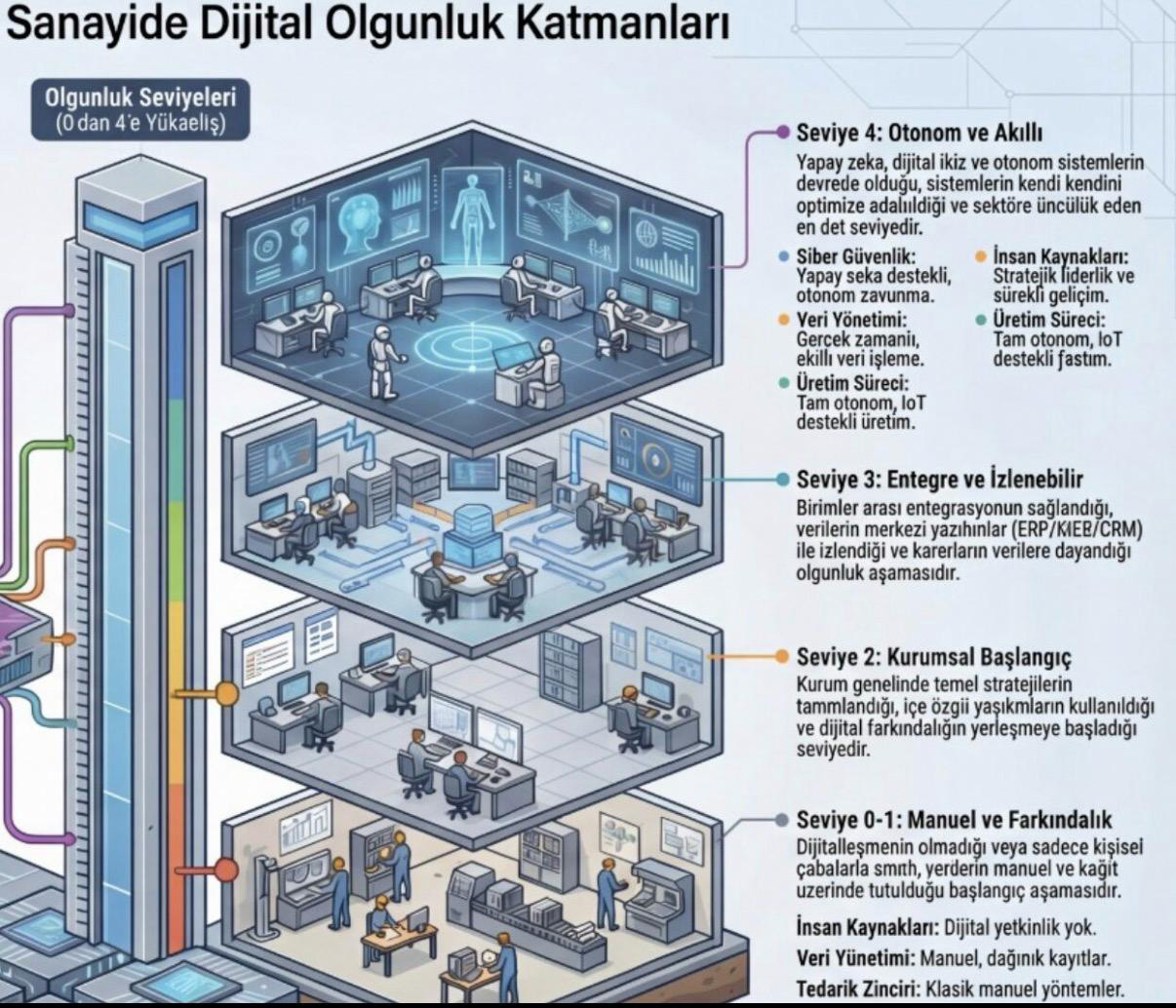 DDX dijital dönüşüm yol haritası